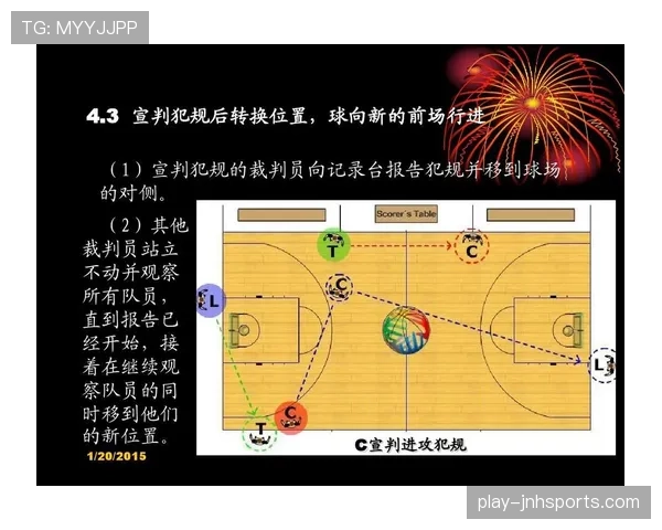 一文看懂裁判如何执行篮球判罚，新手了解执法流程与依据