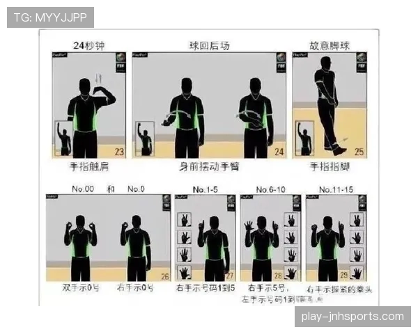 篮球裁判手势详解：手势看懂判罚才不吃亏
